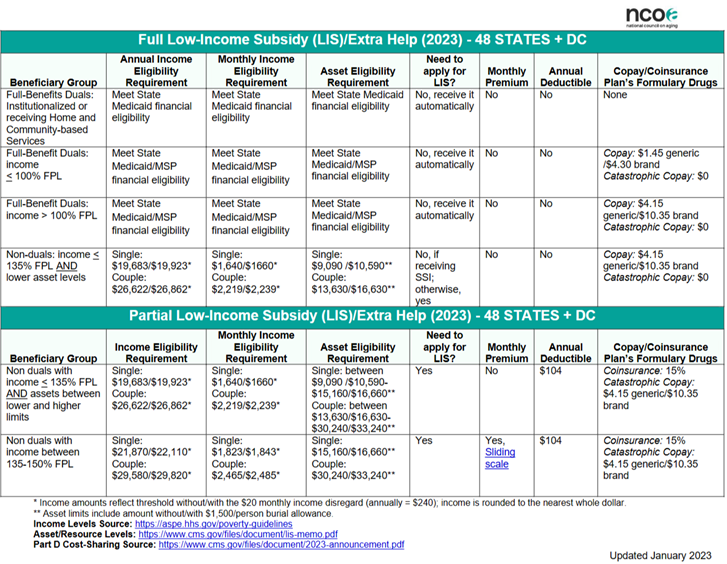 How to Qualify for Help with Prescription Costs Western Asset Protection